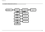 Предварительный просмотр 167 страницы Sony KDL-48W7 C Series Service Manual