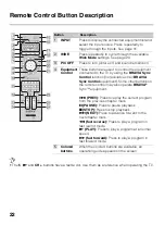 Preview for 22 page of Sony KDL-50R550A Operating Instructions Manual