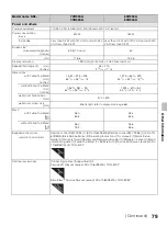 Preview for 79 page of Sony KDL-50R550A Operating Instructions Manual