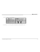 Preview for 28 page of Sony KDL-50R550A Service Manual