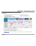 Preview for 9 page of Sony KDL-50W800B Repair Manual