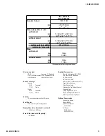 Preview for 5 page of Sony KDL-52W4100 Service Manual