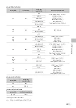 Предварительный просмотр 27 страницы Sony KDL-60R550A Operating Instructions Manual