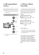 Предварительный просмотр 32 страницы Sony KDL-60R550A Operating Instructions Manual