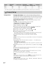 Preview for 102 page of Sony KDL-60R550A Operating Instructions Manual