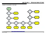 Preview for 13 page of Sony KDL-70X830B Repair Manual