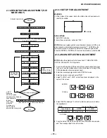 Предварительный просмотр 30 страницы Sony KDP-51WS550 - 51" High Definition Projection Tv Service Manual