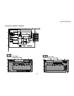 Предварительный просмотр 97 страницы Sony KDP-51WS550 - 51" High Definition Projection Tv Service Manual