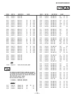 Предварительный просмотр 153 страницы Sony KDP-51WS550 - 51" High Definition Projection Tv Service Manual