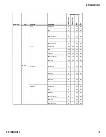 Preview for 38 page of Sony KDP-57WS655 - 57" High Definition Crt Projection Television Service Manual