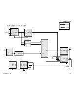 Preview for 58 page of Sony KDP-57WS655 - 57" High Definition Crt Projection Television Service Manual