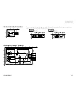 Preview for 88 page of Sony KDP-57WS655 - 57" High Definition Crt Projection Television Service Manual