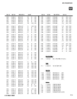 Preview for 114 page of Sony KDP-57WS655 - 57" High Definition Crt Projection Television Service Manual