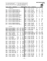 Preview for 132 page of Sony KDP-57XBR2 - Digital High Definition Projection Tv Service Manual