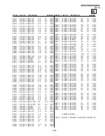 Preview for 147 page of Sony KDP-57XBR2 - Digital High Definition Projection Tv Service Manual