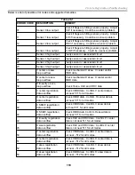 Preview for 122 page of Sony KDP-57XBR2 - Digital High Definition Projection Tv Training Manual