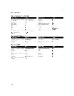 Preview for 30 page of Sony KDS-50A2020 - 50" Rear Projection TV Operating Instructions Manual