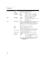 Preview for 50 page of Sony KDS-50A2020 - 50" Rear Projection TV Operating Instructions Manual