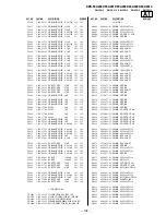 Предварительный просмотр 105 страницы Sony KDS-55A2000 - 55" Grand Wega Sxrd Rear Projection Hdtv Service Manual