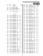 Предварительный просмотр 115 страницы Sony KDS-55A2000 - 55" Grand Wega Sxrd Rear Projection Hdtv Service Manual