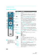 Предварительный просмотр 64 страницы Sony KDS-70Q006 - 70" Qualia 006 Owner'S Manual