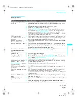 Предварительный просмотр 243 страницы Sony KDS-70Q006 - 70" Qualia 006 Service Manual