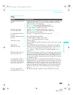 Предварительный просмотр 245 страницы Sony KDS-70Q006 - 70" Qualia 006 Service Manual