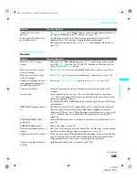 Предварительный просмотр 247 страницы Sony KDS-70Q006 - 70" Qualia 006 Service Manual