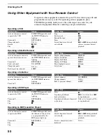 Предварительный просмотр 128 страницы Sony KDS-R60XBR1 - 60" Rear Projection TV Service Manual