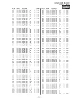 Предварительный просмотр 255 страницы Sony KDS-R60XBR1 - 60" Rear Projection TV Service Manual