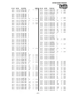 Предварительный просмотр 258 страницы Sony KDS-R60XBR1 - 60" Rear Projection TV Service Manual