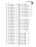 Предварительный просмотр 264 страницы Sony KDS-R60XBR1 - 60" Rear Projection TV Service Manual