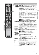 Preview for 25 page of Sony KDS-Z60XBR5 Operating Instructions Manual