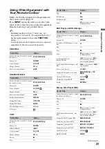 Preview for 31 page of Sony KDS-Z60XBR5 Operating Instructions Manual