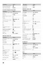 Preview for 32 page of Sony KDS-Z60XBR5 Operating Instructions Manual