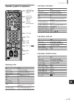 Предварительный просмотр 35 страницы Sony KE-32TS2 - 32" Flat Panel Color Tv Operating Instructions Manual