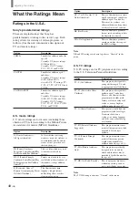 Preview for 48 page of Sony KE-32TS2 - 32" Flat Panel Color Tv Operating Instructions Manual