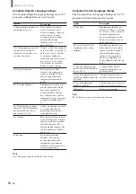 Preview for 50 page of Sony KE-32TS2 - 32" Flat Panel Color Tv Operating Instructions Manual