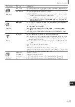 Preview for 53 page of Sony KE-32TS2 - 32" Flat Panel Color Tv Operating Instructions Manual