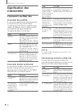 Preview for 110 page of Sony KE-32TS2 - 32" Flat Panel Color Tv Operating Instructions Manual