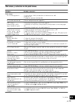 Предварительный просмотр 183 страницы Sony KE-32TS2 - 32" Flat Panel Color Tv Operating Instructions Manual