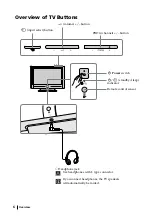 Preview for 6 page of Sony KE-32TS2E Operating Instructions Manual