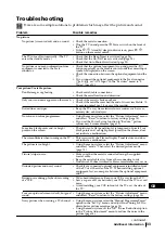 Preview for 33 page of Sony KE-32TS2E Operating Instructions Manual