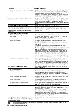 Preview for 99 page of Sony KE-32TS2E Operating Instructions Manual