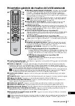 Preview for 104 page of Sony KE-32TS2E Operating Instructions Manual