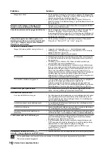 Preview for 131 page of Sony KE-32TS2E Operating Instructions Manual