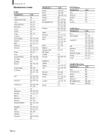 Preview for 34 page of Sony KE-32TS2U - 32" Flat Panel Color Tv Operating Instructions Manual