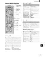 Preview for 35 page of Sony KE-32TS2U - 32" Flat Panel Color Tv Operating Instructions Manual