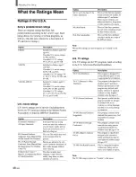 Preview for 48 page of Sony KE-32TS2U - 32" Flat Panel Color Tv Operating Instructions Manual