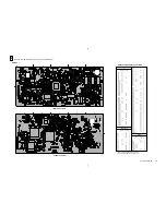 Предварительный просмотр 30 страницы Sony KE-42TS2E Service Manual